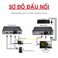 Bộ chuyển đổi quang sang HDMI có cổng USB, Picolink PL-HDMI-USB-20S