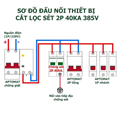 CHỐNG SÉT LAN TRUYỀN AC 4P 40kA - Cắt sét AC 1pha , 3 pha