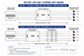 Thiết bị chống sét mạng Lan RJ45 Picolink PL-104POE-E1000