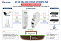 Thiết bị chống sét mạng Lan RJ45 Picolink PL-108POE-E1000