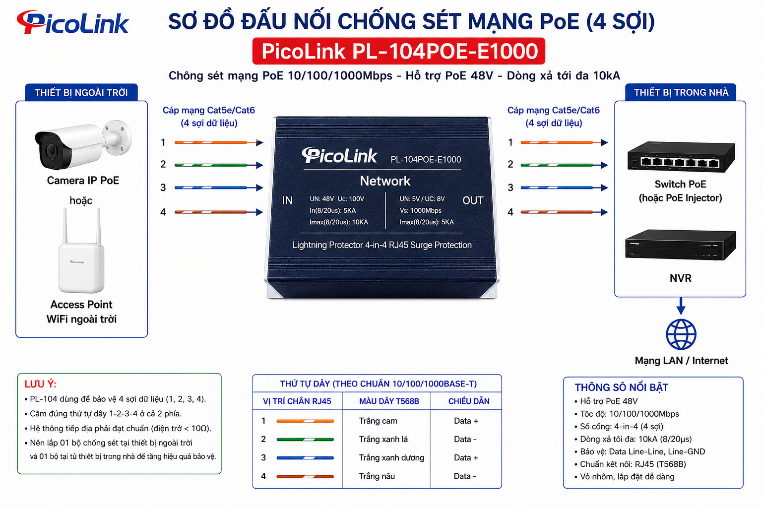 Thiết bị chống sét mạng Lan RJ45 Picolink PL-104POE-E1000